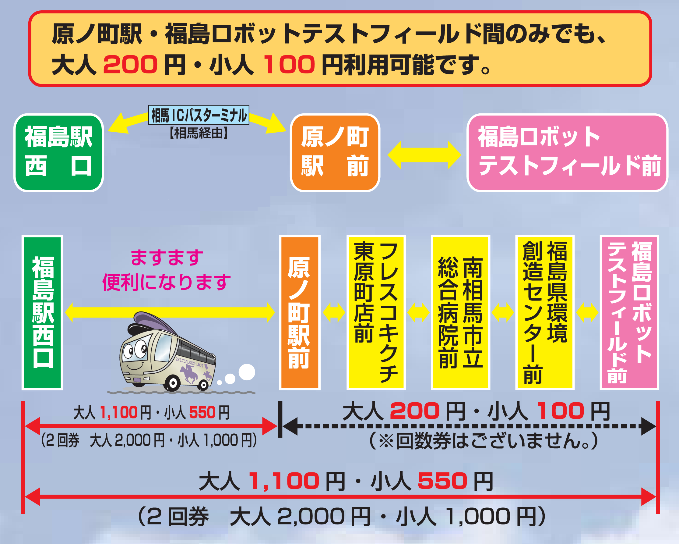 福島線 東北アクセス株式会社